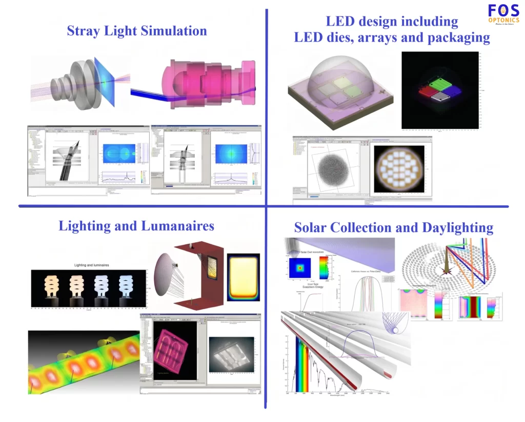 Lightools Software Features