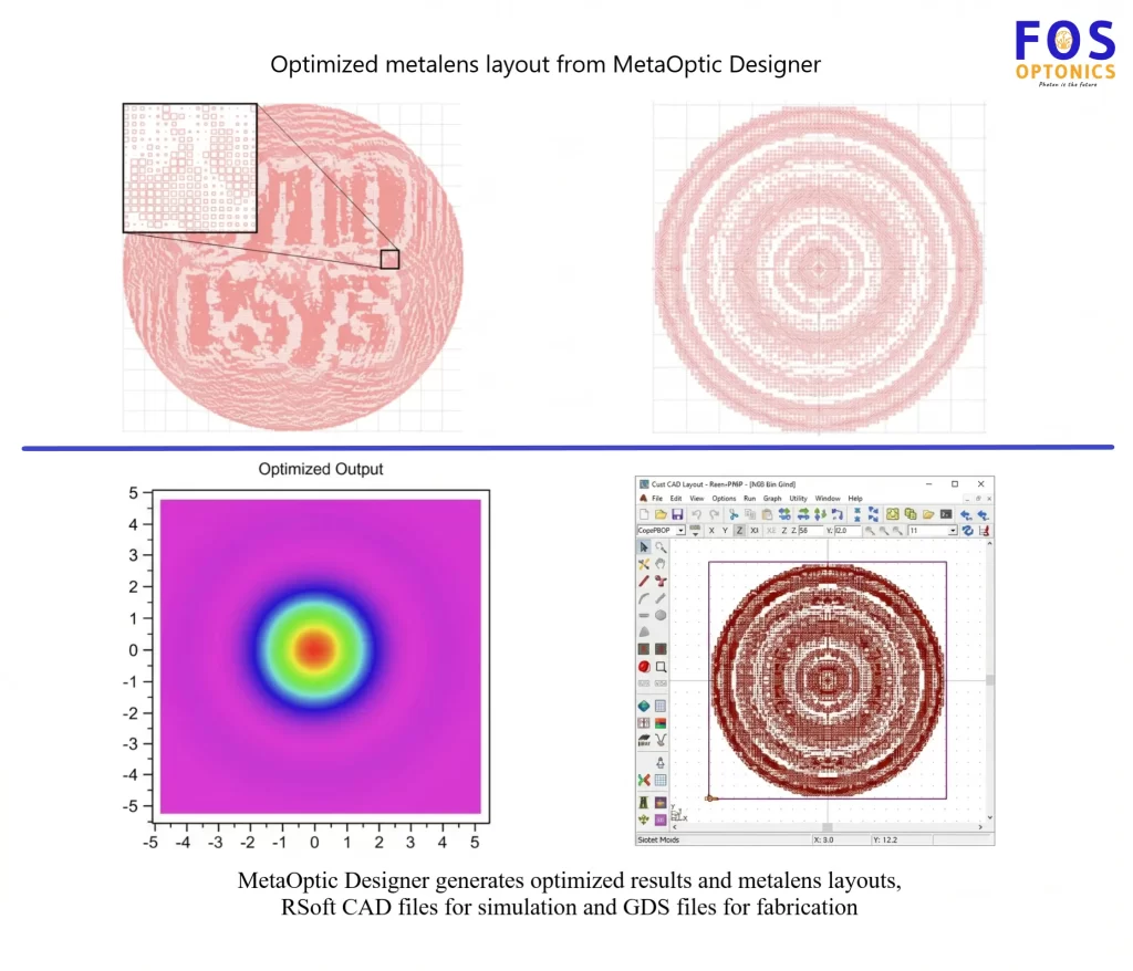 MetaOptic Designer Features