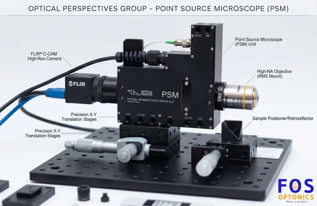 Point Source Microscope Features