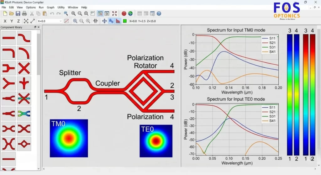 RSoft Photonic Device Compiler Features