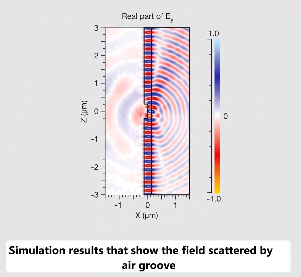 Modeprop Simulation